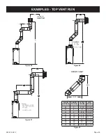 Preview for 29 page of Empire Comfort Systems DVCC32LP Installation Instructions And Owner'S Manual