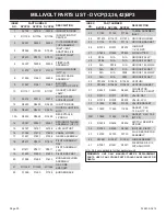 Preview for 50 page of Empire Comfort Systems DVCC32LP Installation Instructions And Owner'S Manual