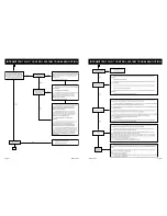 Preview for 34 page of Empire Comfort Systems DVCP36PP30N-1 Installation Instructions And Owner'S Manual