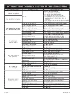 Предварительный просмотр 26 страницы Empire Comfort Systems DVCT30CBN95N-1 Installation Instructions And Owner'S Manual