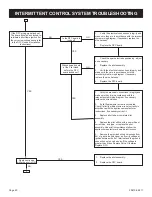 Предварительный просмотр 40 страницы Empire Comfort Systems DVL25FP32(N,P)-1 Installation Instructions And Owner'S Manual