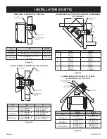 Предварительный просмотр 16 страницы Empire Comfort Systems DVP FP3 4 Series Installation Instructions And Owner'S Manual