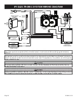 Preview for 52 page of Empire Comfort Systems DVP FP3 4 Series Installation Instructions And Owner'S Manual