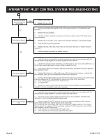 Preview for 56 page of Empire Comfort Systems DVP FP3 4 Series Installation Instructions And Owner'S Manual