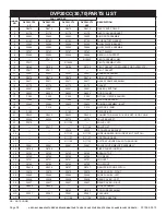 Preview for 38 page of Empire Comfort Systems DVP20CC Series Installation Instructions And Owner'S Manual