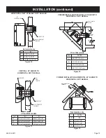 Preview for 15 page of Empire Comfort Systems DVP36DP31N-2 Installation Instructions And Owner'S Manual