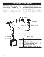 Preview for 36 page of Empire Comfort Systems DVP36DP31N-2 Installation Instructions And Owner'S Manual