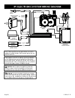 Preview for 50 page of Empire Comfort Systems DVP42 Series Installation Instructions And Owner'S Manual