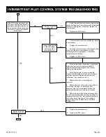 Preview for 59 page of Empire Comfort Systems DVP42FP30N-4 Installation Instructions And Owner'S Manual