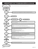 Preview for 60 page of Empire Comfort Systems DVX36DP31N-2 Installation Instructions And Owner'S Manual