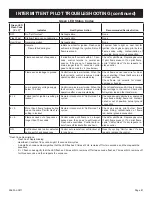 Preview for 61 page of Empire Comfort Systems DVX36DP31N-2 Installation Instructions And Owner'S Manual