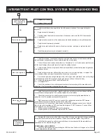 Preview for 61 page of Empire Comfort Systems DVX36DP31N-3 Installation Instructions And Owner'S Manual