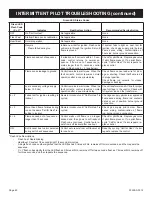 Preview for 60 page of Empire Comfort Systems DVX36FP31LN-1 Installation Instructions And Owner'S Manual