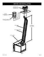 Preview for 11 page of Empire Comfort Systems DXL30IN91N-2 Installation Instructions And Owner'S Manual