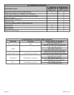 Preview for 18 page of Empire Comfort Systems FG28BM Series Owner'S Manual