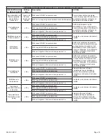 Preview for 39 page of Empire Comfort Systems FG28BM Series Owner'S Manual