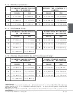 Preview for 31 page of Empire Comfort Systems GATEWAY 3500 Installation And Operation Manual