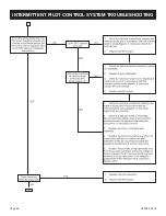 Предварительный просмотр 66 страницы Empire Comfort Systems MILLIVOLT DVCP3630-1 Installation Instructions And Owner'S Manual