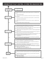 Preview for 67 page of Empire Comfort Systems MILLIVOLT DVCP3630-1 Installation Instructions And Owner'S Manual