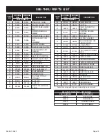 Preview for 73 page of Empire Comfort Systems MILLIVOLT DVCP36SP30N Installation Instructions And Owner'S Manual