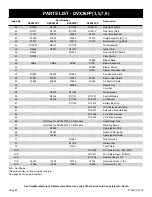 Preview for 80 page of Empire Comfort Systems MILLIVOLT STANDING PILOT DVX36FP31LN-4 Installation Instructions And Owner'S Manual