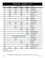 Preview for 82 page of Empire Comfort Systems MILLIVOLT STANDING PILOT DVX36FP31LN-4 Installation Instructions And Owner'S Manual