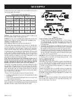 Preview for 9 page of Empire Comfort Systems ONI-24-2 Installation Instructions And Owner'S Manual