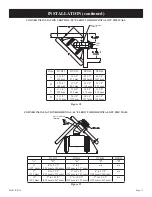 Preview for 17 page of Empire Comfort Systems P)-2 Installation Instructions And Owner'S Manual