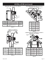 Preview for 15 page of Empire Comfort Systems P)-4 Installation Instructions And Owner'S Manual