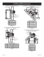 Preview for 16 page of Empire Comfort Systems P)-6 Installation Instructions And Owner'S Manual