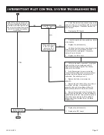 Preview for 57 page of Empire Comfort Systems P)-6 Installation Instructions And Owner'S Manual