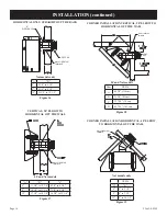 Предварительный просмотр 14 страницы Empire Comfort Systems Tahoe DVP36FP30-4LP Installation Instructions And Owner'S Manual