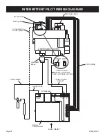 Preview for 32 page of Empire Comfort Systems VFL20IN3 series Installation Instructions And Owner'S Manual