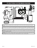 Preview for 38 page of Empire Comfort Systems VFP20IN20L-1 Installation Instructions And Owner'S Manual