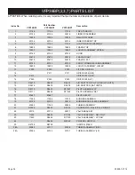 Preview for 36 page of Empire Comfort Systems VFP32BP20LN-1 Installation Instructions And Owner'S Manual