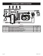 Preview for 32 page of Empire Comfort Systems White Mountain Hearth MULTIFUNCTION REMOTE DVLL27FP92 Installation Instructions And Owner'S Manual