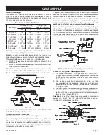 Preview for 7 page of Empire Heating Systems DVC55SPPXLP-1 Installation Instructions And Owner'S Manual