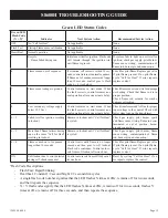 Preview for 15 page of Empire Heating Systems FAN TYPE VENTED WALL FURNACE FAW-55IP Installation Instructions And Owner'S Manual