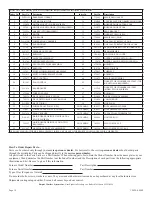 Preview for 10 page of Empire Heating Systems FAW-55SPP Owner'S Manual