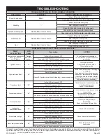 Preview for 39 page of Empire Heating Systems PVS18N-3 Owner'S Manual And Installation Instructions