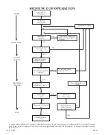 Preview for 13 page of Empire AW-40-1SPP Owners And Installation Manual