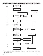 Предварительный просмотр 18 страницы Empire DVC-35-2IP Installation Instructions And Owner'S Manual