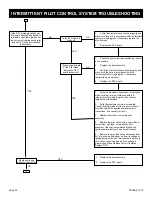 Предварительный просмотр 40 страницы Empire DVL25FP32N-2 Installation Instructions And Owner'S Manual