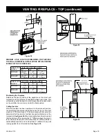 Предварительный просмотр 19 страницы Empire DVX36FP31L-4 Installation Instructions And Owner'S Manuals