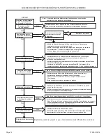 Preview for 34 page of Empire FAW55IPXLP-1 Installation Instructions And Owner'S Manual