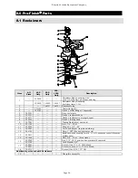 Preview for 39 page of Empire Pro-Finish 2636 Operating Instructions Manual