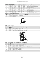 Preview for 49 page of Empire Pro-Finish 2636 Operating Instructions Manual