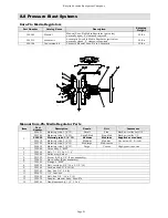 Preview for 51 page of Empire Pro-Finish 2636 Operating Instructions Manual