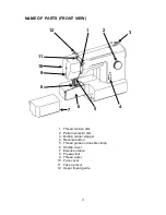 Предварительный просмотр 5 страницы Empisal Dress Maker 120A Instruction Manual