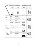 Предварительный просмотр 18 страницы Empisal Dress Maker 120A Instruction Manual